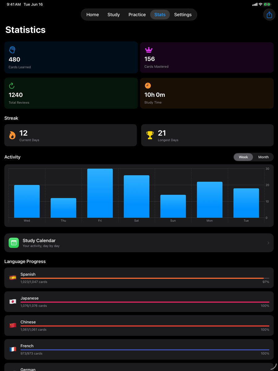 Cadence on iPad showing the statistics view with activity charts and language progress for several languages.